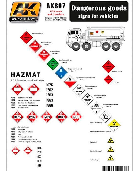 Dangerous Goods signs for vehicles - Decals